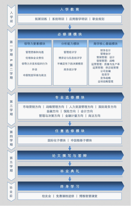 上海财经大学商学院学位教育