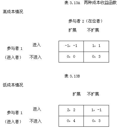 不完全信息静态博弈海萨尼转换