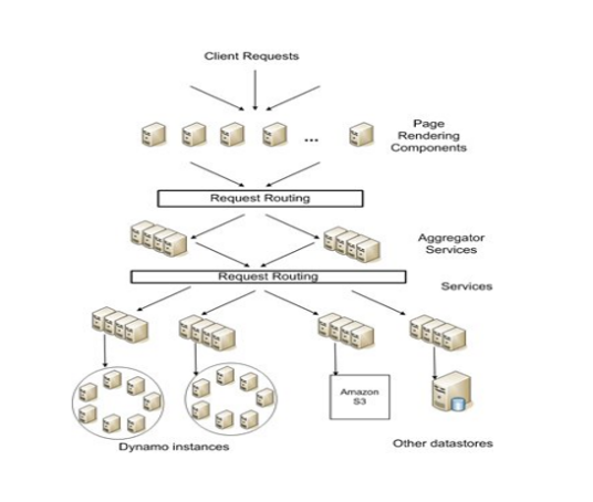 并行算法未来应用