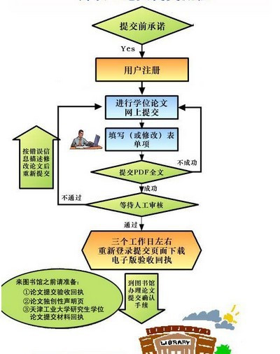 人大同等学力申硕论文发表流程