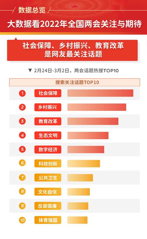 数字经济社会关注