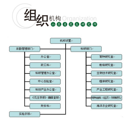 山东省花生研究所科研成果