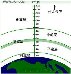 大气科学大气运动地球大气的运动非常复杂