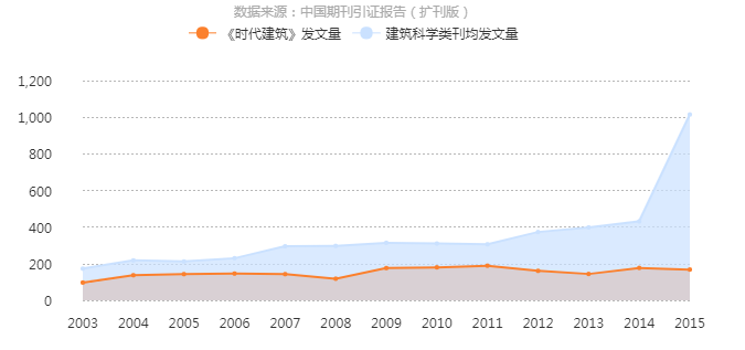 时代建筑出版发行