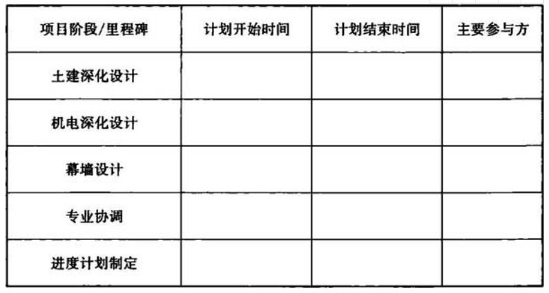 建筑信息模型施工应用标准3．2施工BIM应用策划