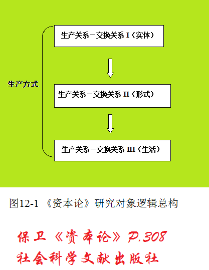 〈政治经济学批判〉导言基本贡献