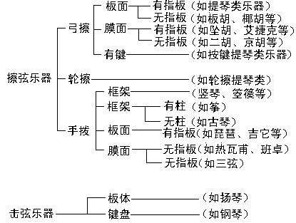 音乐声学