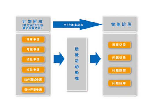 项目管理计划计划内容