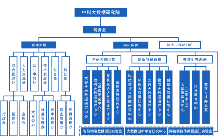 中科大数据研究院