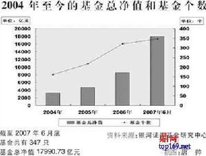 契约型基金特点