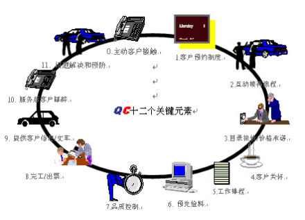 行为科学历史背景