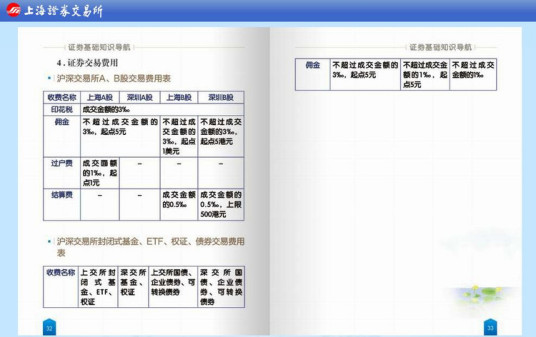 证券交易规则金融期货