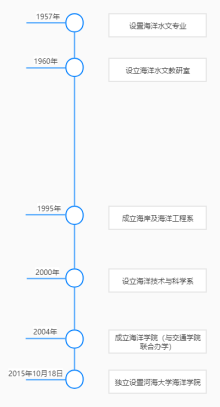 河海大学海洋学院历史沿革20世纪50年代