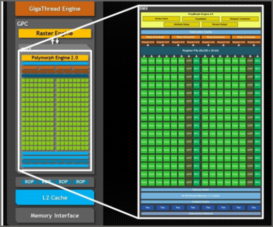 图形处理单元虚拟仿真与原型验证