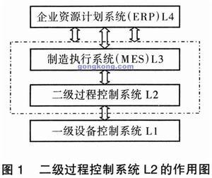 生产作业计划编制方法