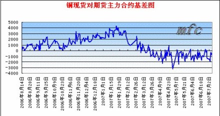 基差交易发展中国金融市场