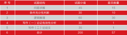 在职研究生12月全国硕士研究生统考招生专业介绍部分学术型硕士