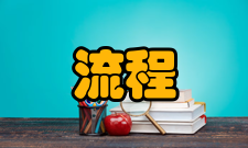 流程管理流程管理内容