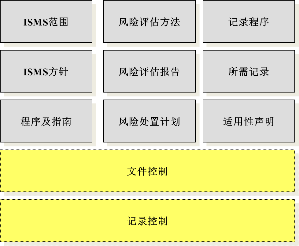 信息安全管理体系编写依据