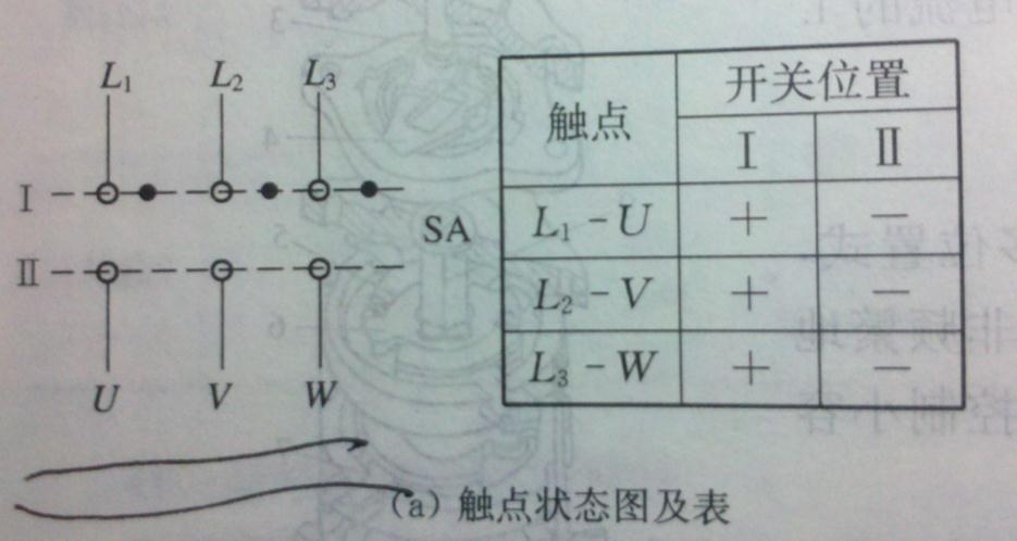 转换开关结构原理