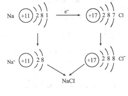 现代自然科学什么是结构化学