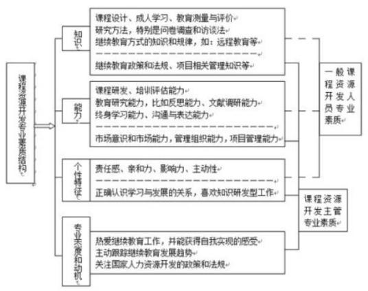 素质结构五分法