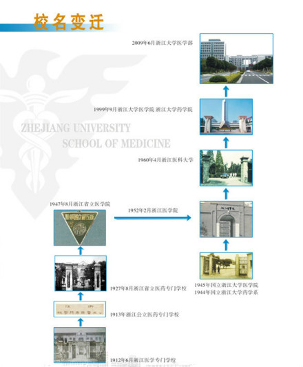 浙江大学医学院院系调整