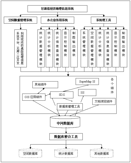 关系数据库集合