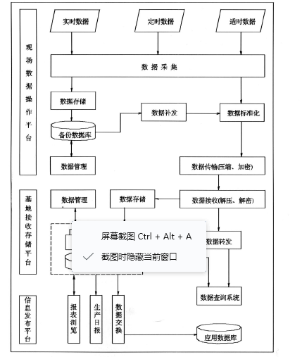 传输过程数据传输管理流程