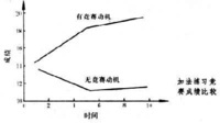 学习竞赛方法介绍用来鼓励进取