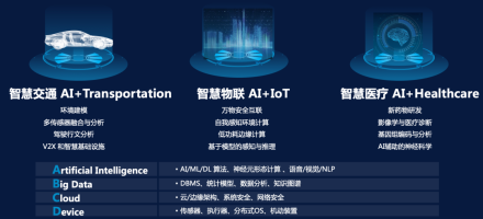 清华大学智能产业研究院研究方向智慧交通 AI+Transpo