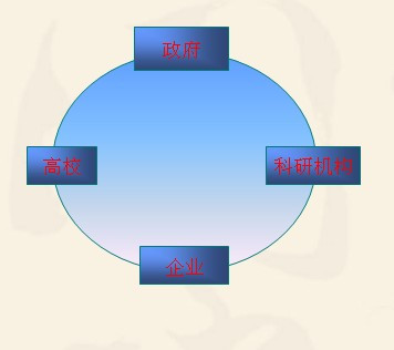 产学研简介