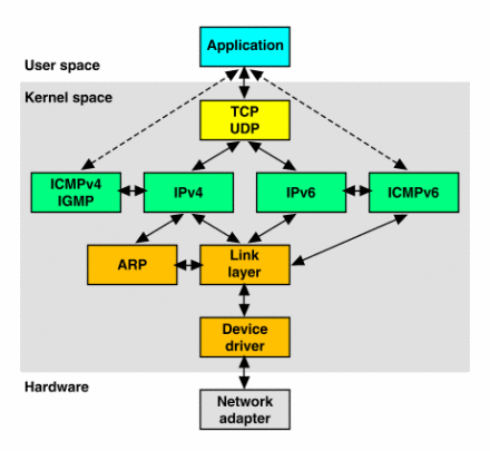面向无连接无连接通信