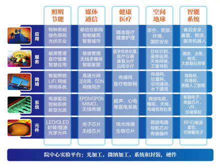 复旦大学信息科学与工程学院学院