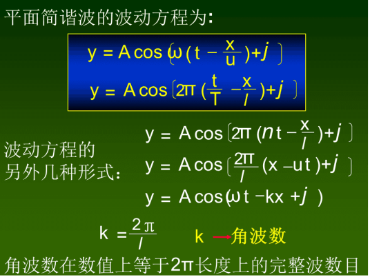 波动方程物理意义