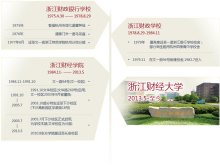 浙江财经大学历史沿革