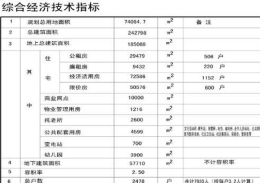 技术经济标准其他信息