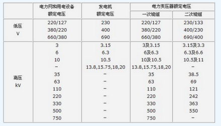 额定电压额定电压确定