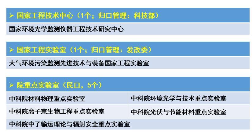 中国科学院合肥物质科学研究院科研部门介绍