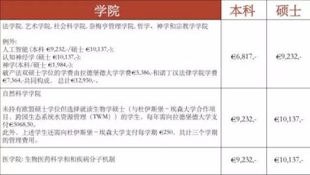 拉德堡德大学奖学金项目