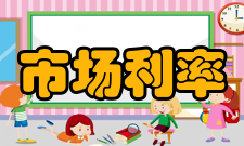 市场利率概念相关