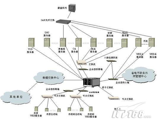 网络安全管理主要误区