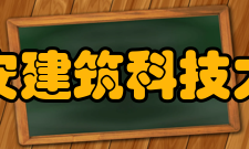 西安建筑科技大学所获荣誉