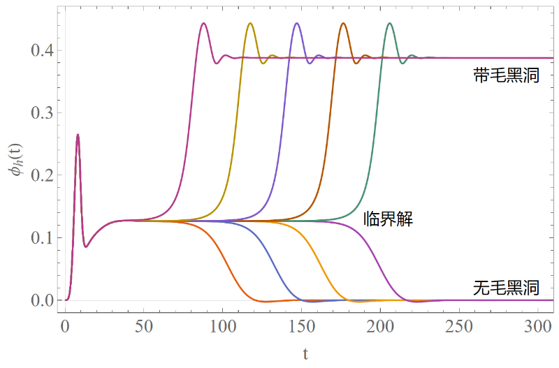 上海引力波探测前沿科学基地在《物理评论快报》发表重要成果