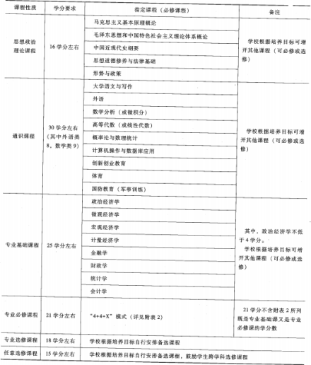 经济学总体框架