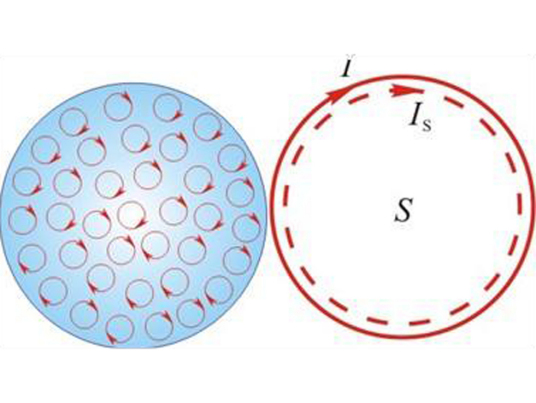 传导电流传导电流举例