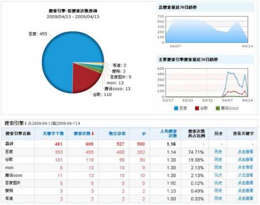 网站统计SEO建议