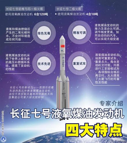 长征七号技术创新