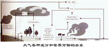 大气能见度定义