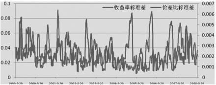 标准差企业中的应用